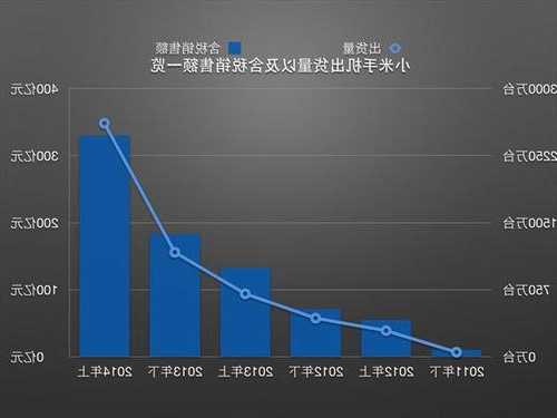 小米手机应用销量