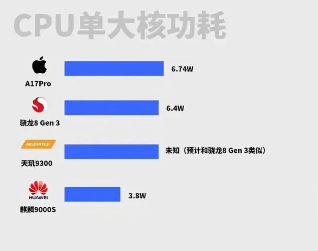 四款新骁龙8手机对比华为