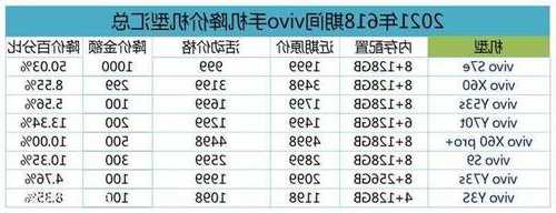 vivo手机掉价速度