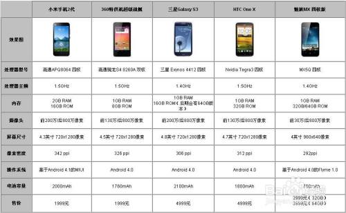 小米登上央视的手机型号