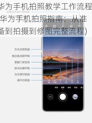 华为手机拍照教学工作流程(华为手机拍照指南：从准备到拍摄到修图完整流程)