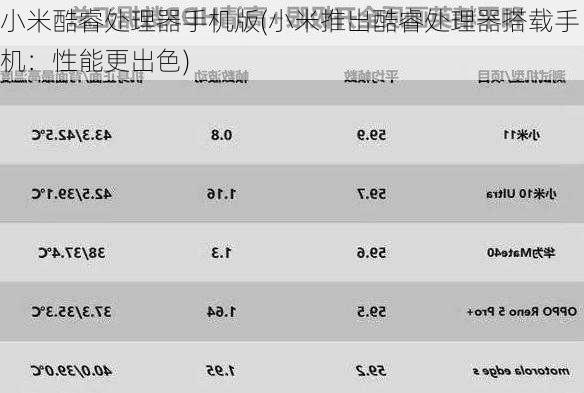 小米酷睿处理器手机版(小米推出酷睿处理器搭载手机：性能更出色)