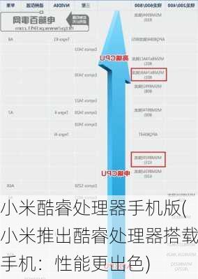 小米酷睿处理器手机版(小米推出酷睿处理器搭载手机：性能更出色)