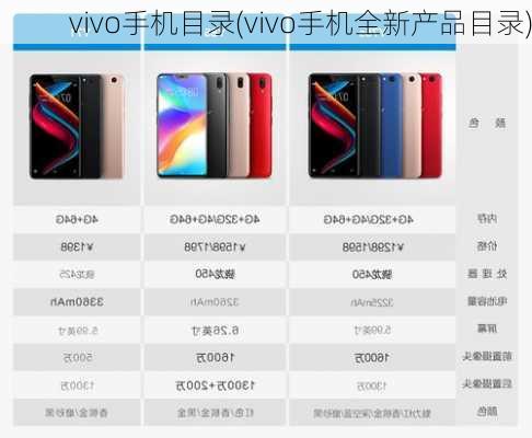 vivo手机目录(vivo手机全新产品目录)