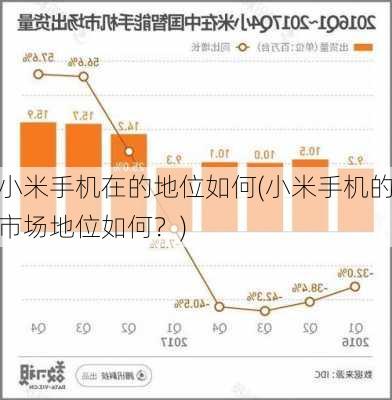 小米手机在的地位如何(小米手机的市场地位如何？)