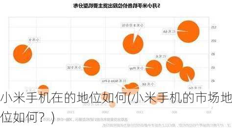 小米手机在的地位如何(小米手机的市场地位如何？)