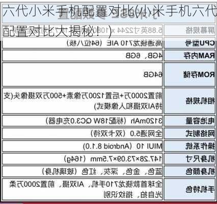 六代小米手机配置对比(小米手机六代配置对比大揭秘！)