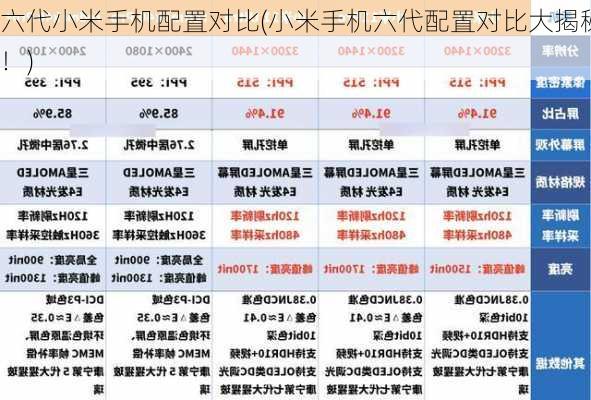 六代小米手机配置对比(小米手机六代配置对比大揭秘！)