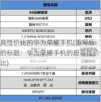 具性价比的华为荣耀手机(重写后的标题：华为荣耀手机的超高性价比)