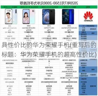 具性价比的华为荣耀手机(重写后的标题：华为荣耀手机的超高性价比)