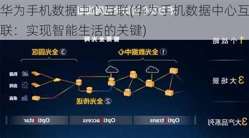 华为手机数据中心互联(华为手机数据中心互联：实现智能生活的关键)