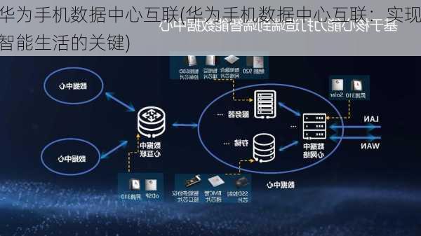 华为手机数据中心互联(华为手机数据中心互联：实现智能生活的关键)