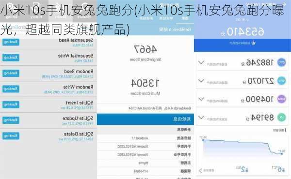 小米10s手机安兔兔跑分(小米10s手机安兔兔跑分曝光，超越同类旗舰产品)